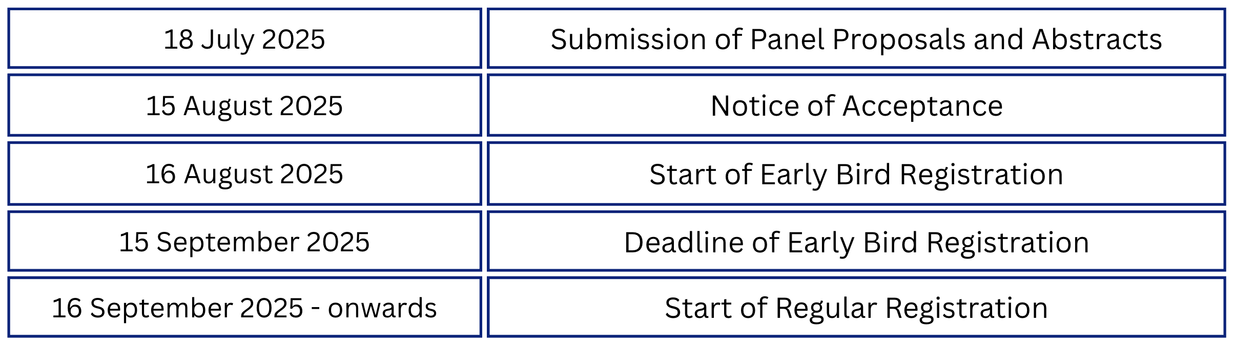 Sejiwa_-_Key_Dates.png